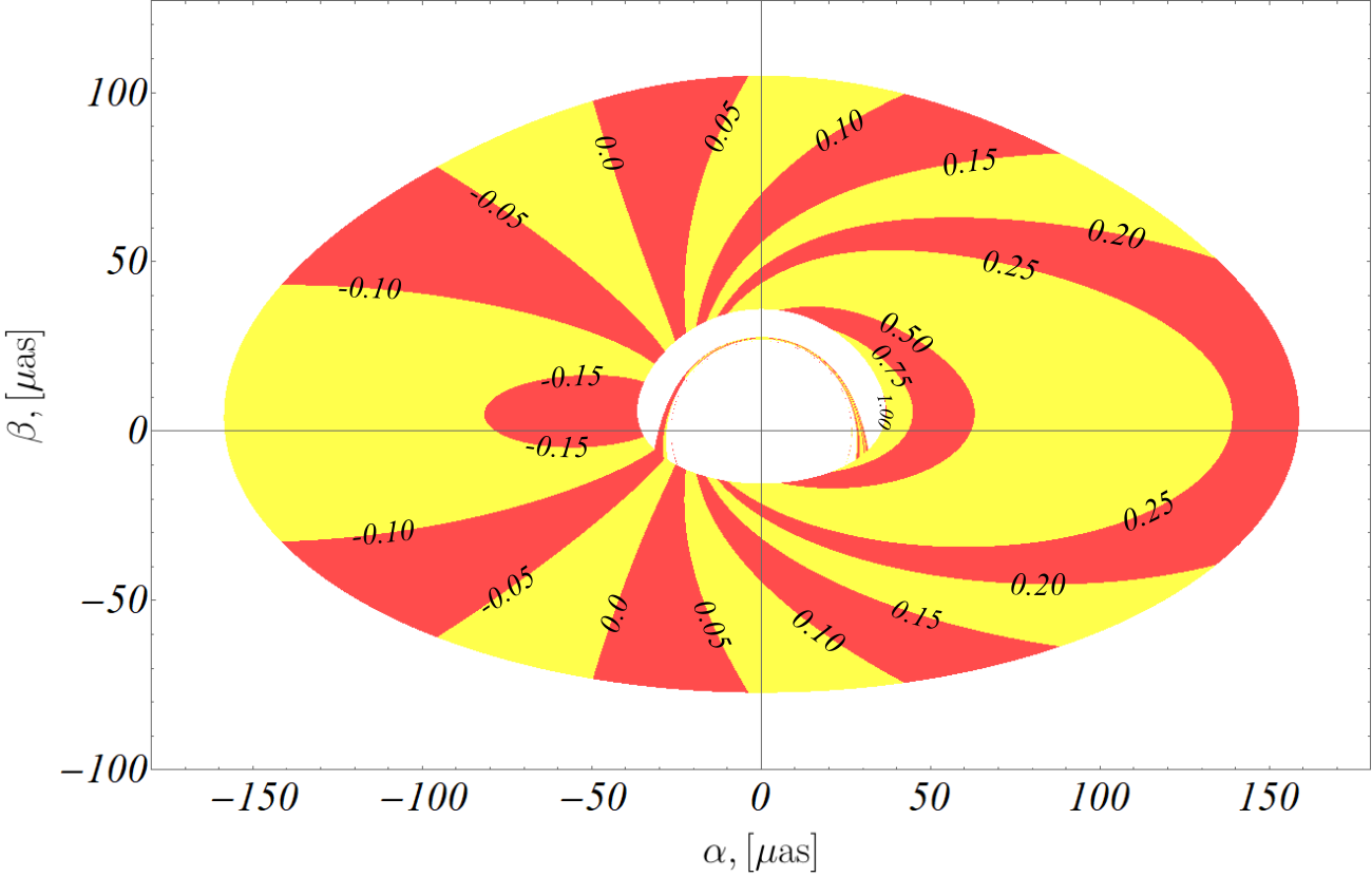 Figure 36